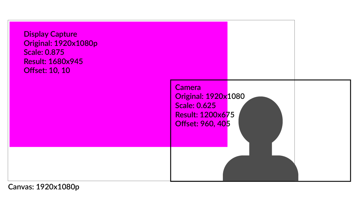 talking-head-with-slides-layout